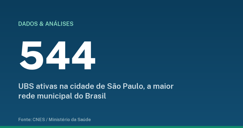 Ranking de UBS por cidade brasileira